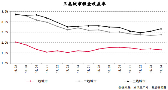 一线城市gdp增长曲线图_江苏南通变 难通 距离上海仅100公里,却落后到少有人听说