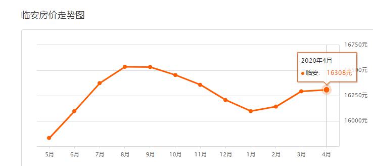 2000年杭州各区县人均gdp_我们中有 10 的人将无人送终(2)