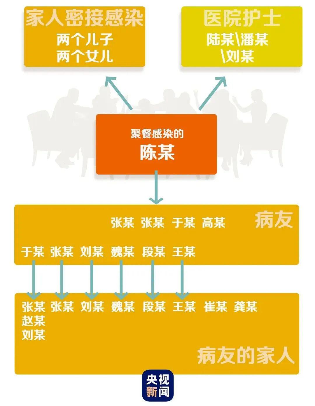 辽宁感染人口_辽宁舰