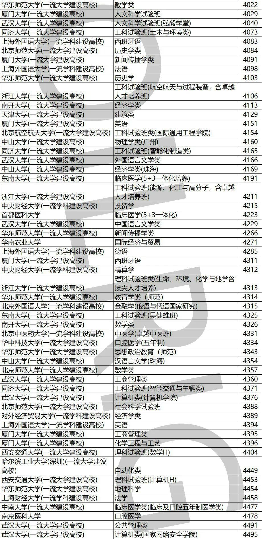 『浙大』排名多少才能上浙大？聚焦丨浙江三位一体测试时间已定