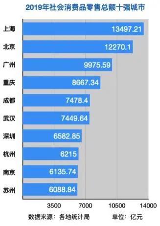 北京经济总量收入_北京滴滴快车真实收入(2)