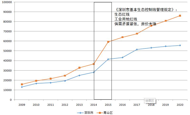 深圳公明街道办gdp_深圳又一超级街道办被拆分,公明去年GDP总量完胜盐田虎门长安