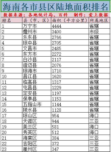 县面积排名_世界国土面积排名图