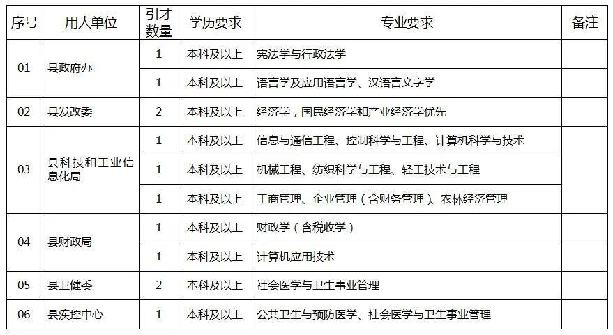 许昌各县2020gdp公布_2020年度台州各县市区GDP排名揭晓 你们区排第几(3)