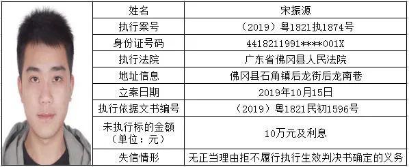 近日 佛冈县人民法院 曝光了10名失信被执行人 ▽ 以下人员已被人民