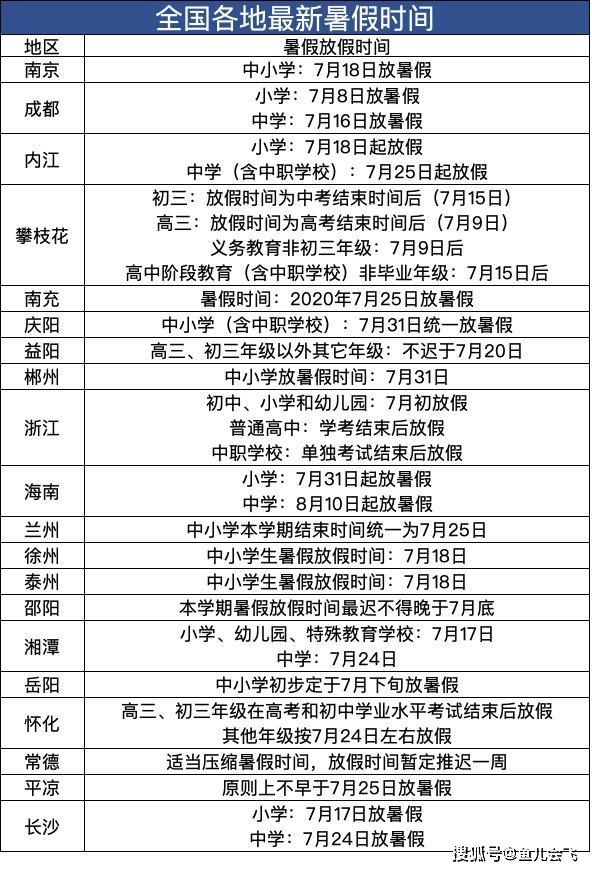 多地最新暑假时间，你那啥时候放暑假？全国多地高三学生已返校复学