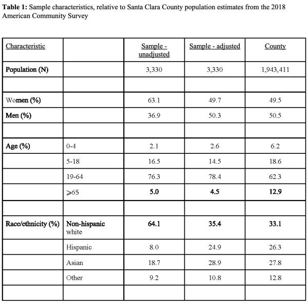 人口统计特征_马斯克与特斯拉成自动驾驶代名词,40 的人却为此愤怒(3)