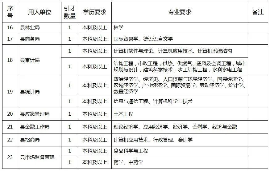 许昌各县2020gdp公布_2020年度台州各县市区GDP排名揭晓 你们区排第几(3)