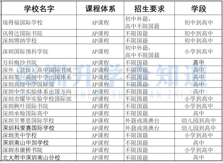 深圳教育机构排名_深圳元平特殊教育学校