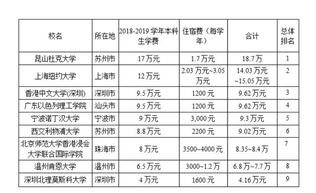 原创这学期，一些大学不返校！好几万学费，上一学期网课，能退些吗？