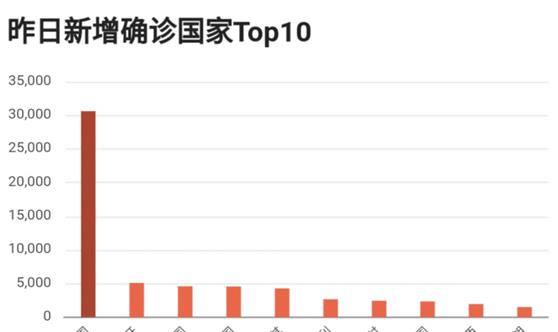 疫情人口大国_疫情大国担当手抄报(2)