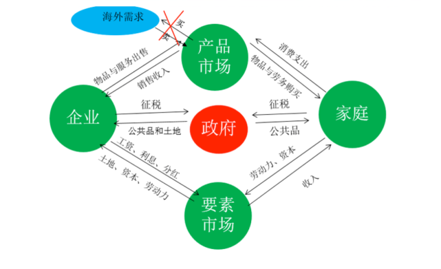 境外人口对疫情的影响_疫情对旅游影响的图片(2)