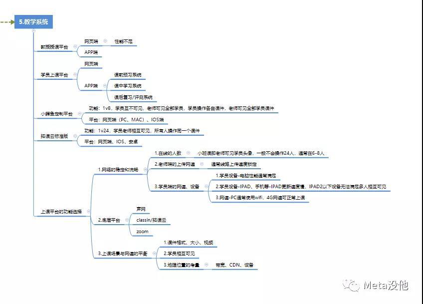 「用户」如何从0到1创建一家在线教育机构？