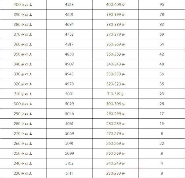 2017西城一模排名_康居西城二室一厅图片(3)