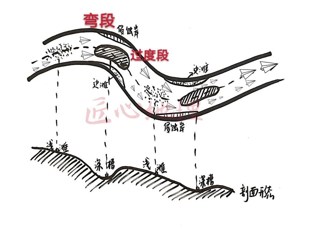 地理知识 | 河流地貌②(手绘版)