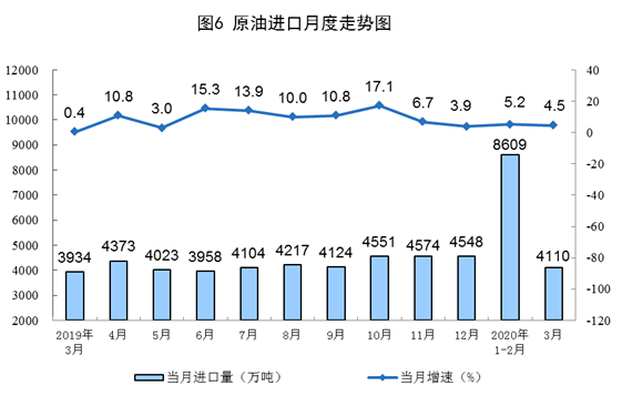 一季度各行业gdp_2020广西各市gdp