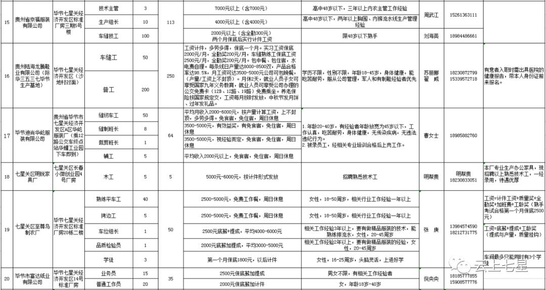 七星关区常住人口_七星关区图片(3)