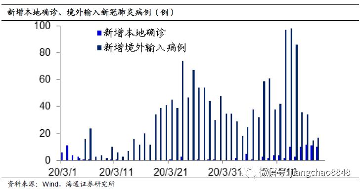 河北疫情与人口迁移_河北疫情图片(3)