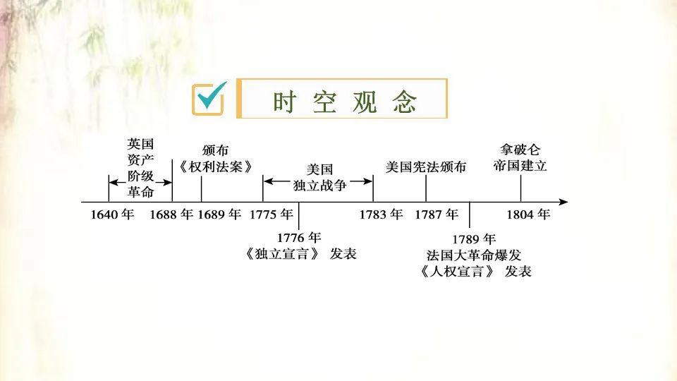 中考历史一轮:世界近代史《资本主义制度的初步确立》