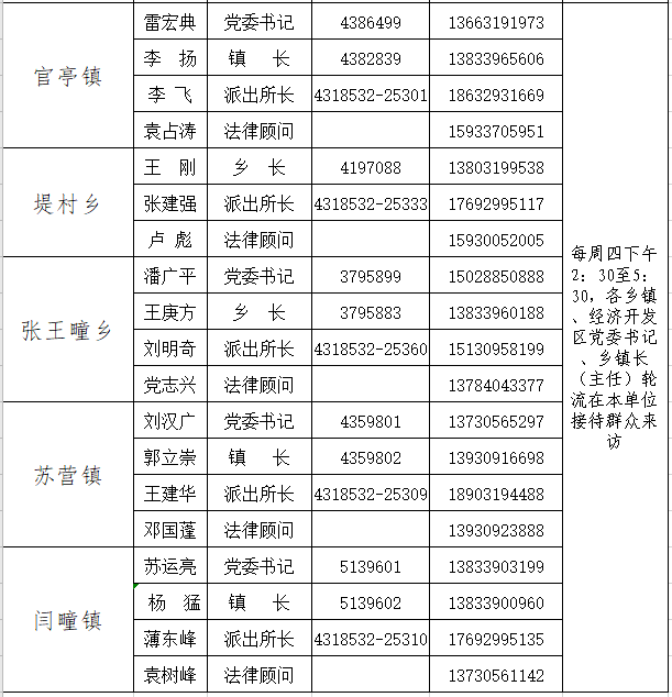 各乡镇的经济总量怎么查_雷锋怎么画