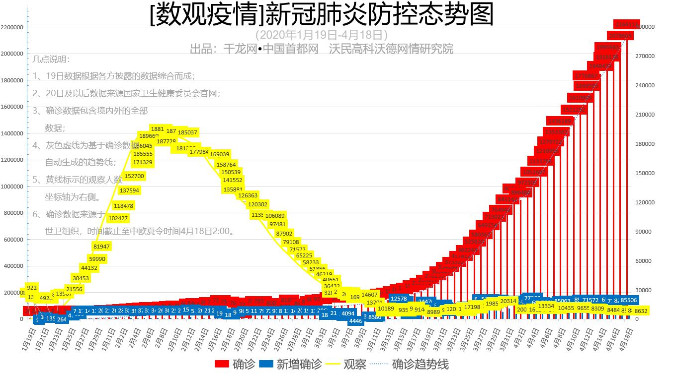 【数观疫情】美国确诊总数逾66万例,死亡人数突破3万例