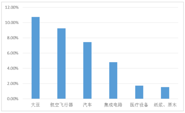 集成电路在美国gdp的占比_全球集成电路行业发展现状及市场规模趋势预测