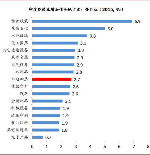 中金公司第三波疫情将推迟全球解封节奏特别关注印度封锁效应