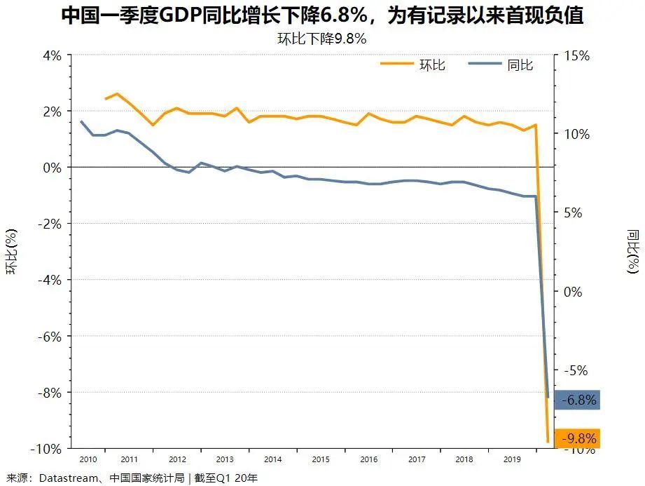 常熟2020一季度gdp_常熟银行2020年一季度净利5.1亿增长14.05%客户贷款及垫款净增加额...