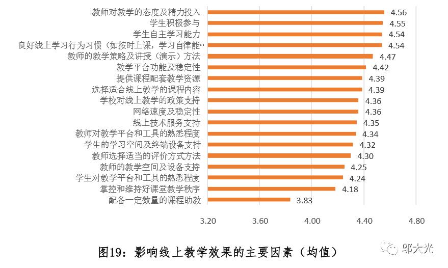 疫情期间人口普查报告_疫情期间社会实践报告