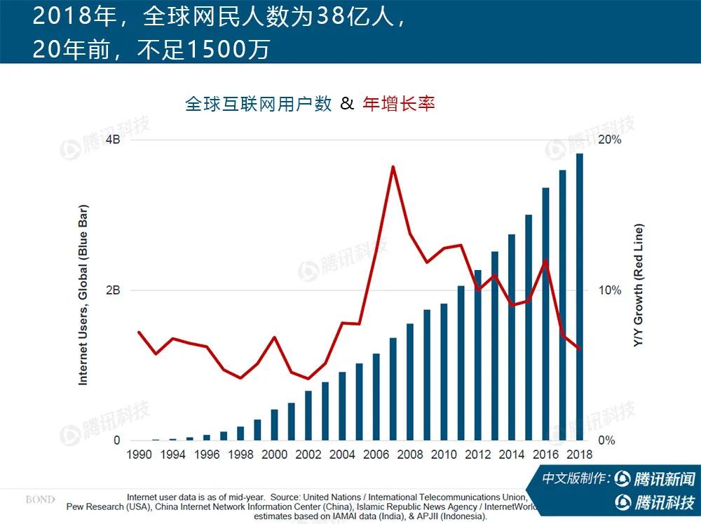 世界人口总人数_惠州市人口2020总人数(2)