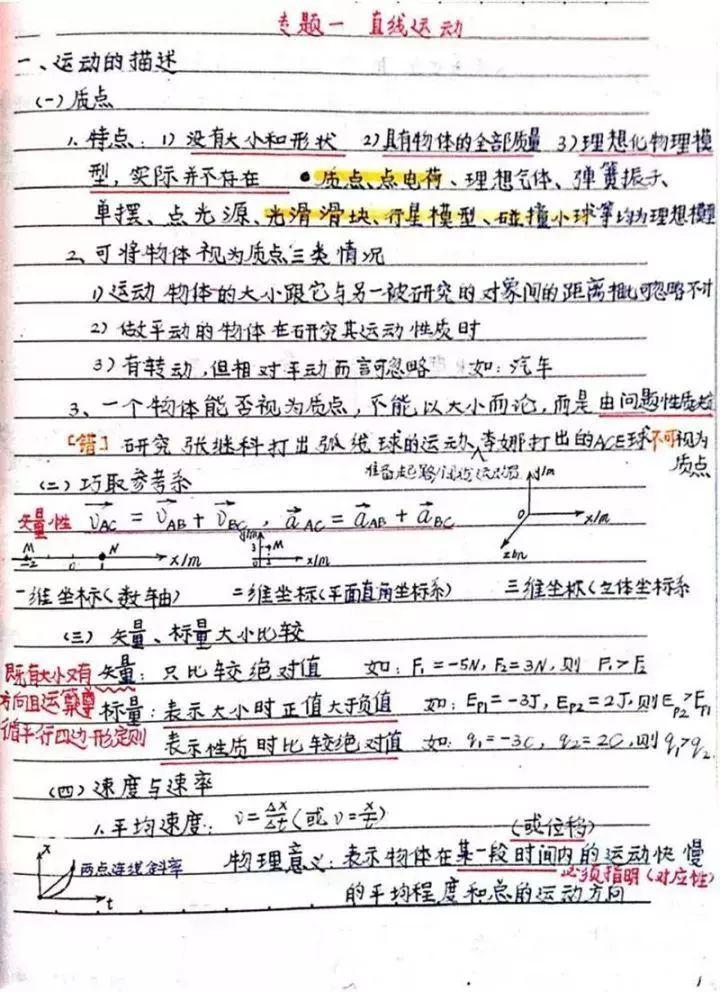 『晰超』超清晰超实用【物理笔记】物理学霸的高考复习笔记