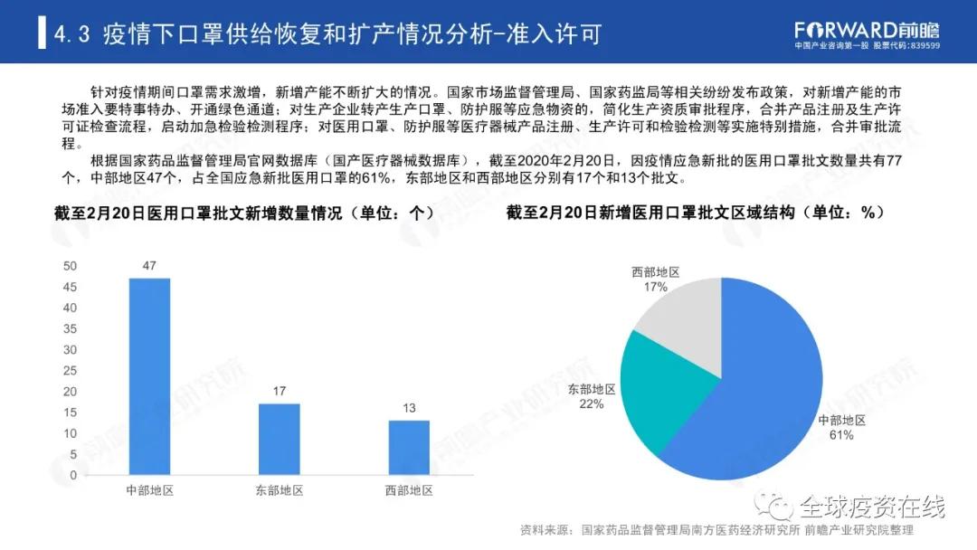 2020年中国有多少人口_2020年中国口罩行业现状及市场消费趋势调研分析