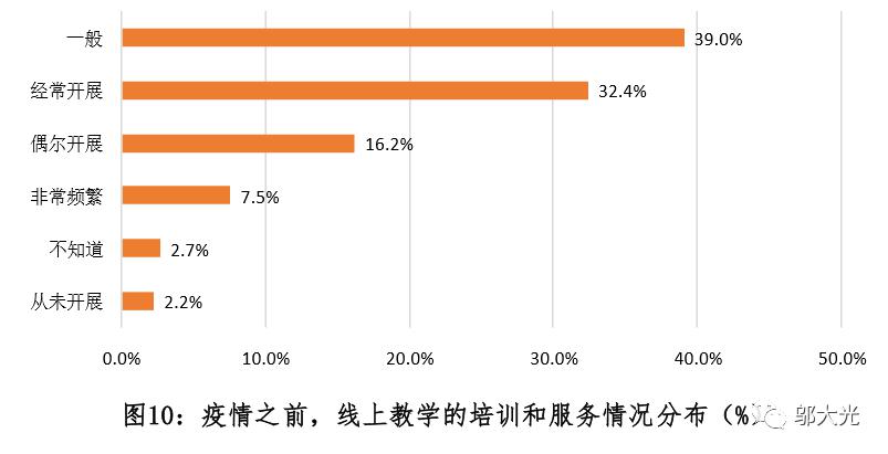 疫情期间人口普查报告_疫情期间社会实践报告