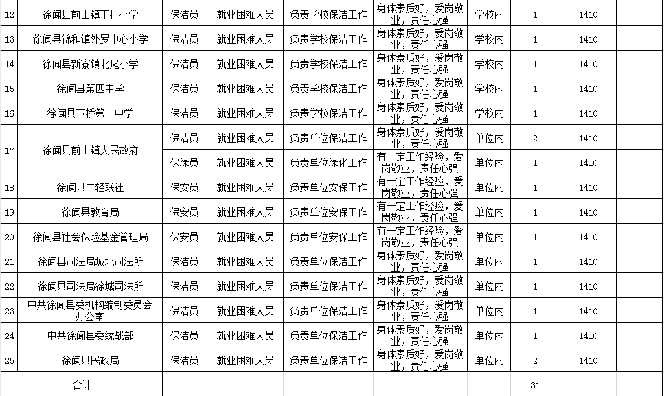 广东县人口排名2020_广东人口地图(3)