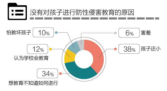 教育与人口的关系_中学 有哪些基本的教育原理需要知道(2)