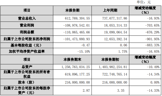 企业营业收入都计入GDP吗_企业营业执照(2)