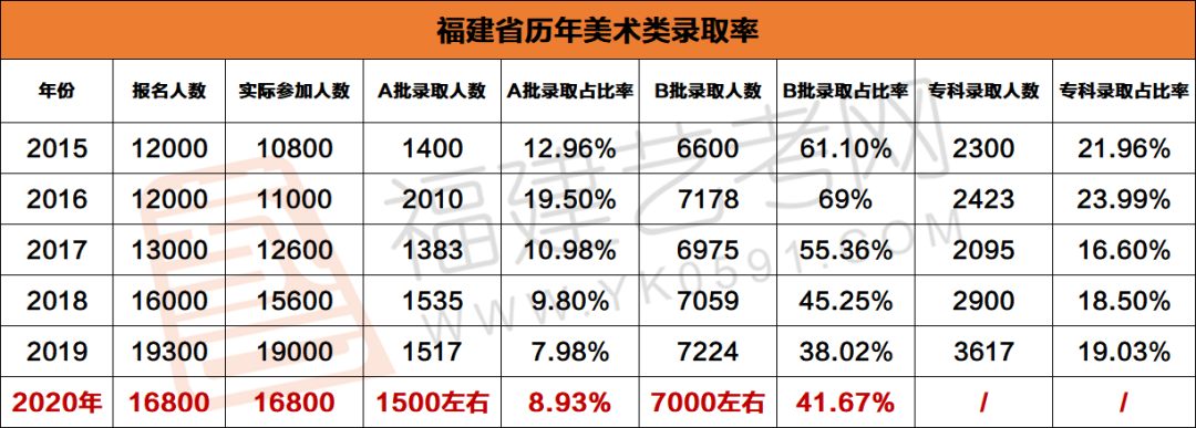 徐一宁2020艺考排名_2020明星艺考排名:赵今麦第一,张子枫第三,她三科第