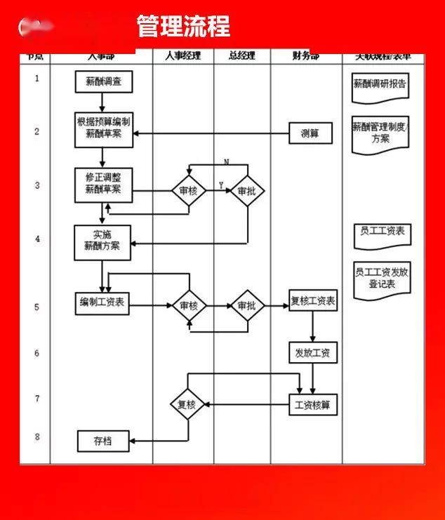 全套公司管理流程图值得收藏