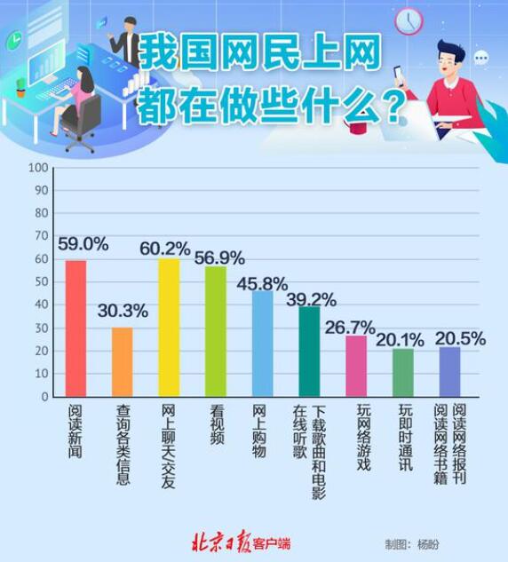 人均年阅读量_2050年人均收入趋势图(2)