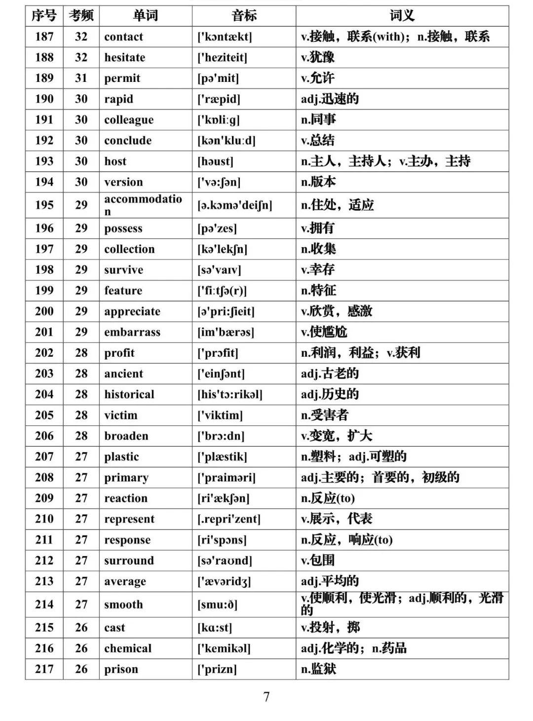 「高考」【英语资料】高考必背688个高频词汇全集, 99%可能要考到! 附打印版