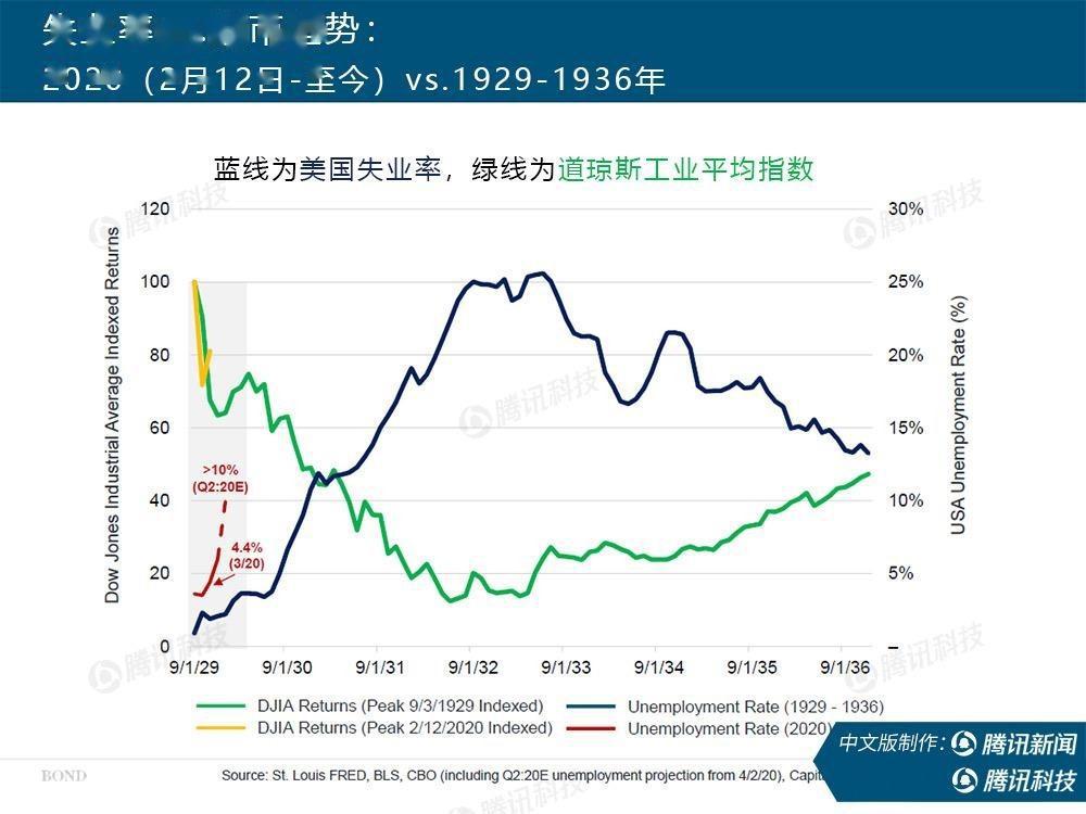 哪个网站可以找到美国gdp_美国一季度GDP下修至3.1 略高于预期(2)