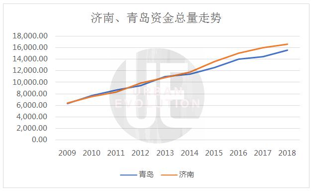 下一个万亿gdp城市(2)