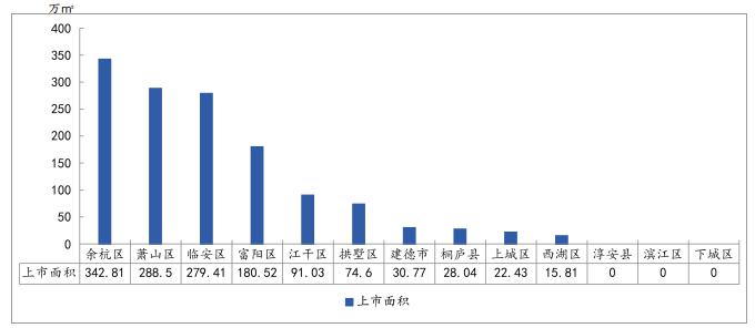 2020年石家庄gdp含辛集吗_河北石家庄与山西太原的2020上半年GDP出炉,两者排名第几(3)