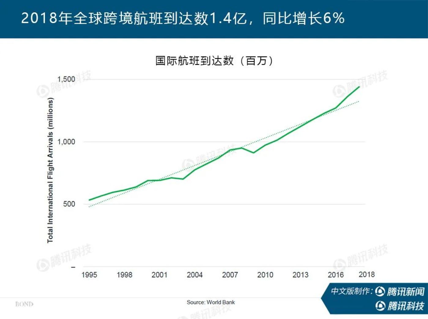 2018人口迁移趋势_人口迁移图片(2)