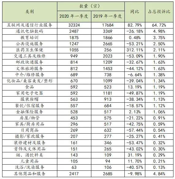 深圳市2020第一季度G_深圳市第一人民医院(3)