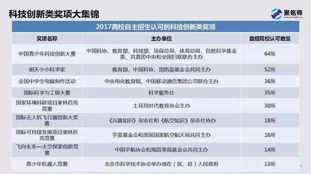 「局外人」高中生及家长都要看！不做“自主招生局外人” 完美逆袭攻略汇总