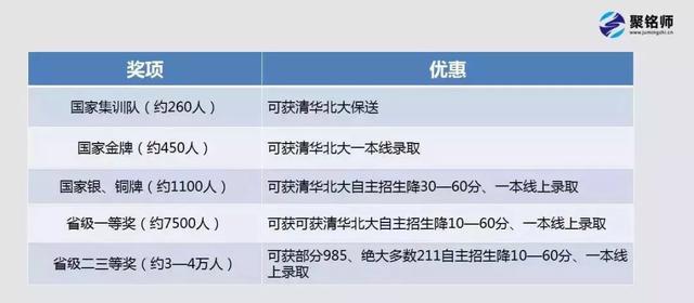 「局外人」高中生及家长都要看！不做“自主招生局外人” 完美逆袭攻略汇总