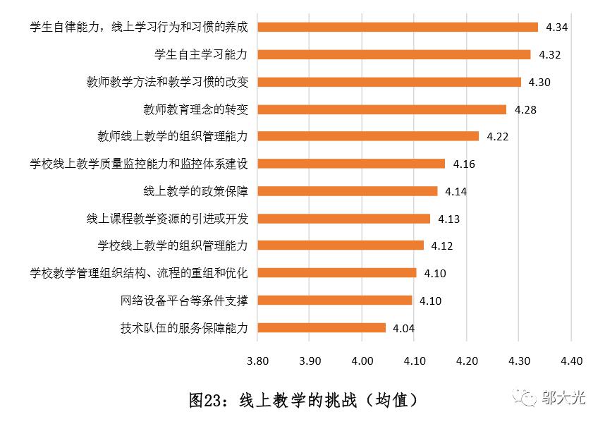 在线查询人口_中国人口报在线阅读(3)