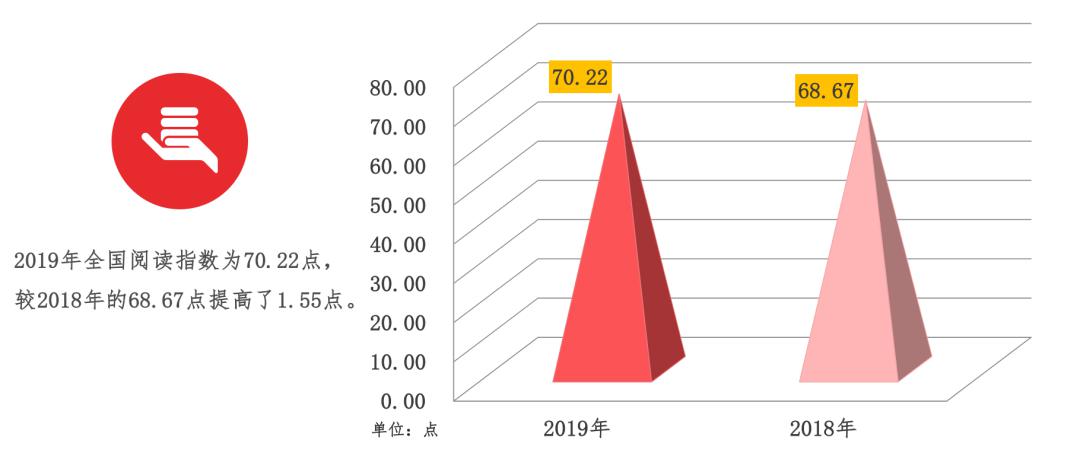 人均阅读量2021_世界人均读书量排名