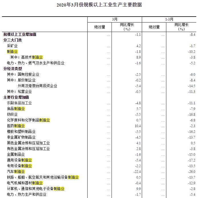 乌兰察布市有多少人口gdp_空中三峡乌兰察布的2020年一季度GDP出炉,在内蒙排名第几(3)